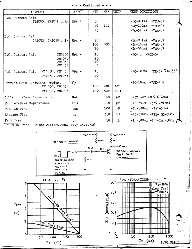 2N4031