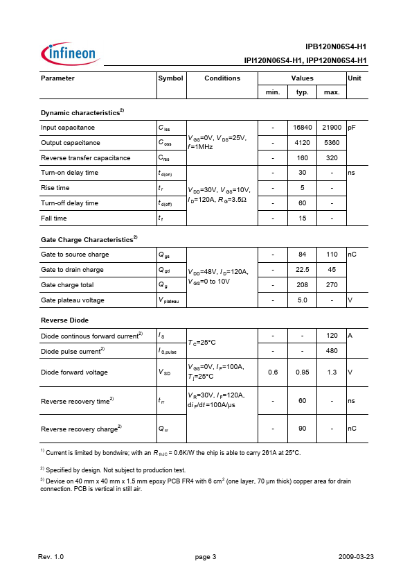 IPP120N06S4-H1