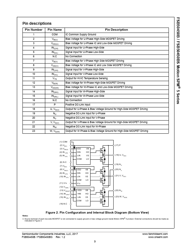 FSB50450B