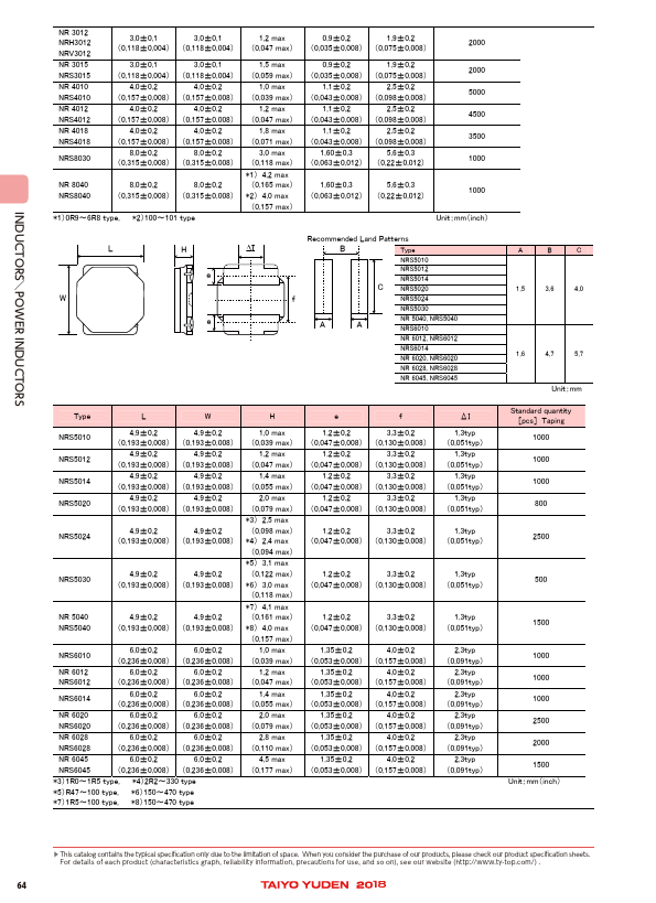 NR4012T150M