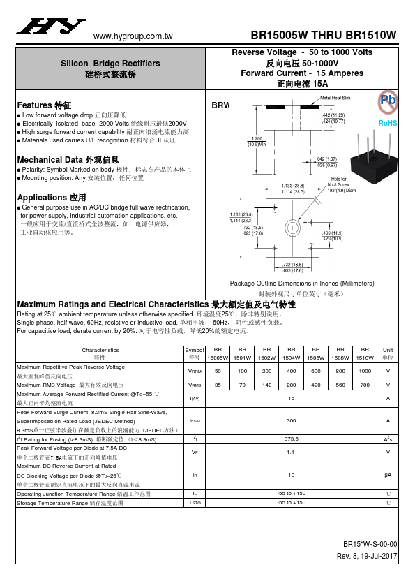 BR1510W