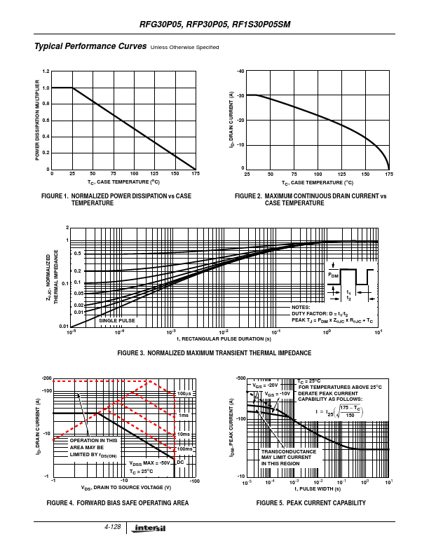 RFP30P05