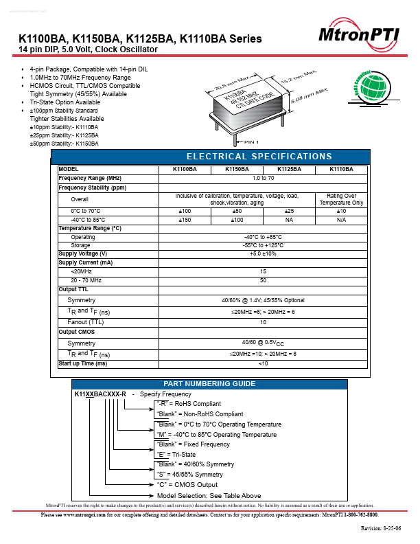 K1110BA