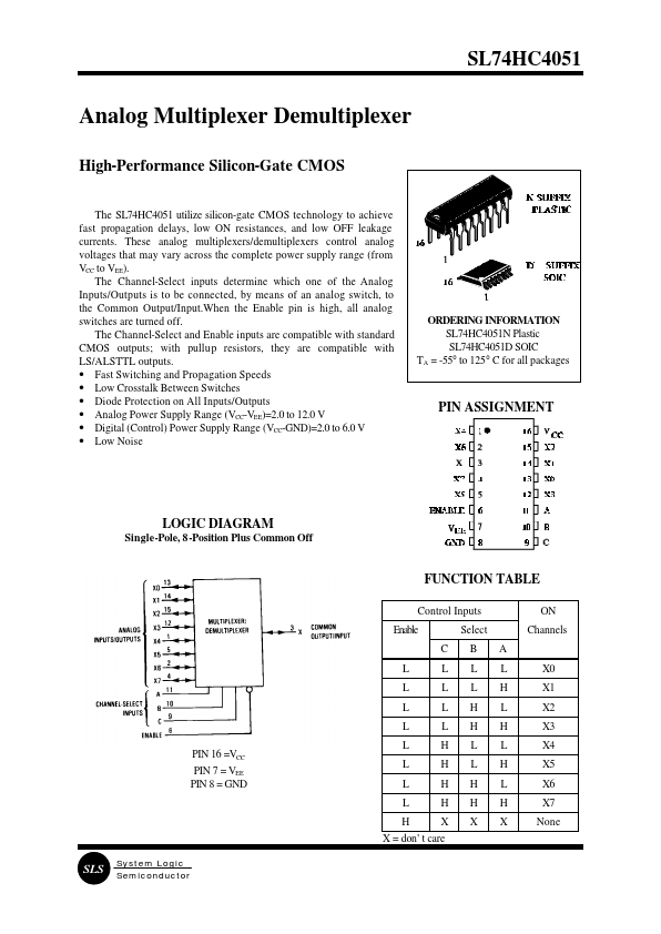 SL74HC4051