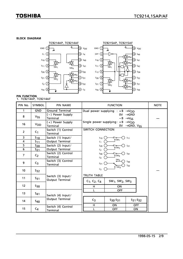 TC9215AP