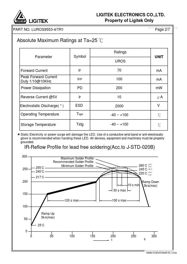 LUROS9553-4-TR1