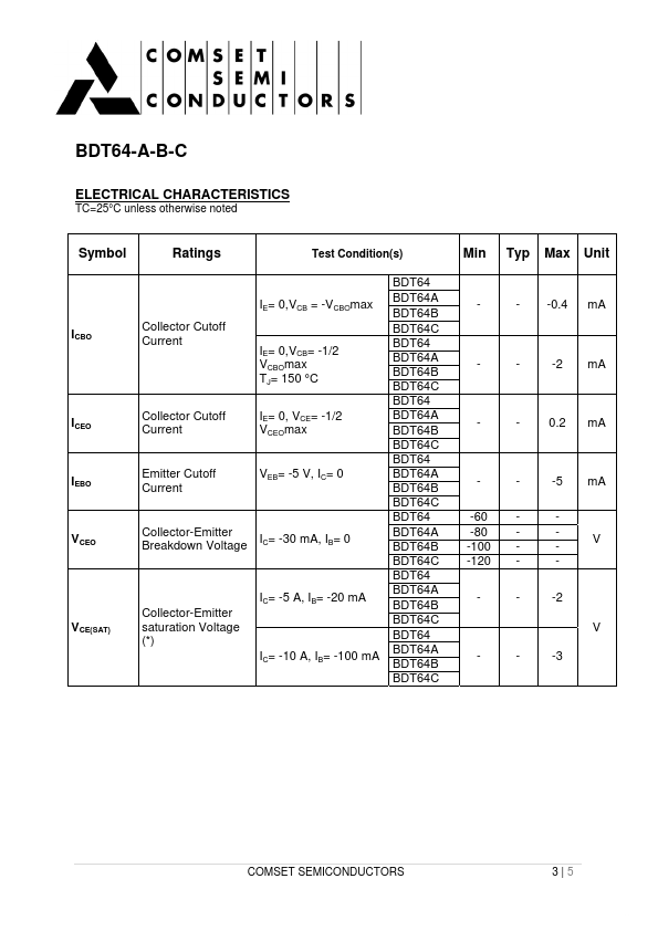 BDT64C