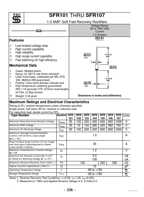 SFR103