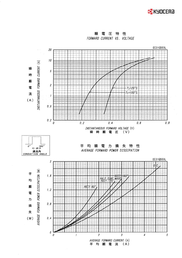 EC31QS03L