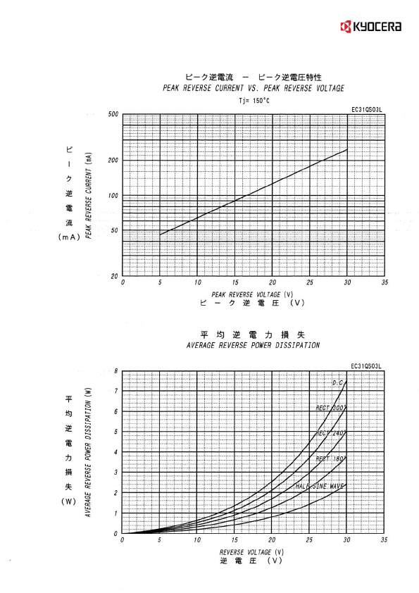 EC31QS03L