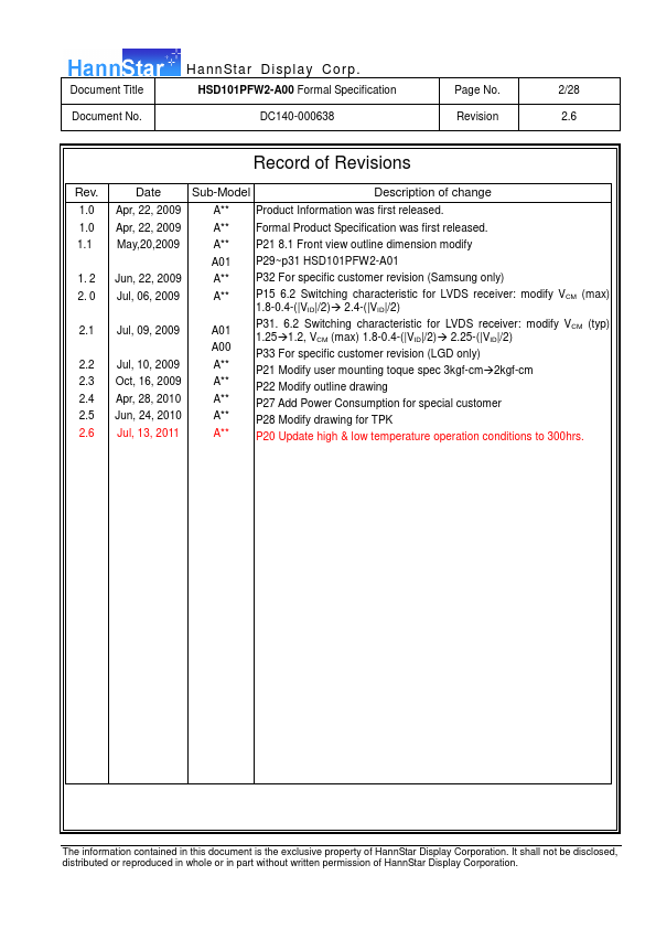 HSD101PFW2-A00