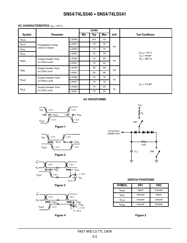 74LS540