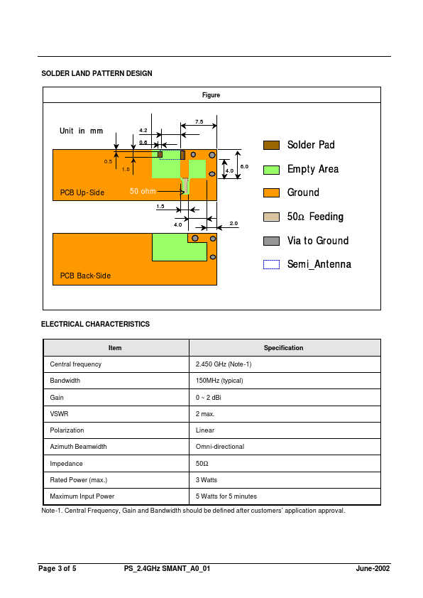 RFANT5220110A0T