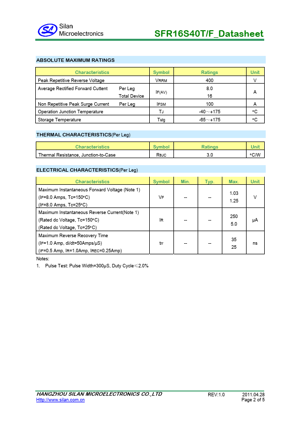 SFR16S40F