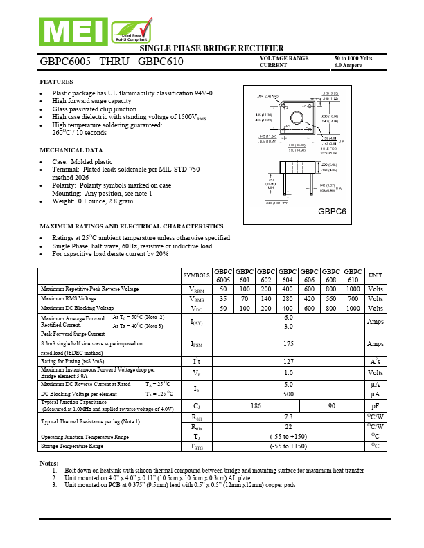 GBPC608