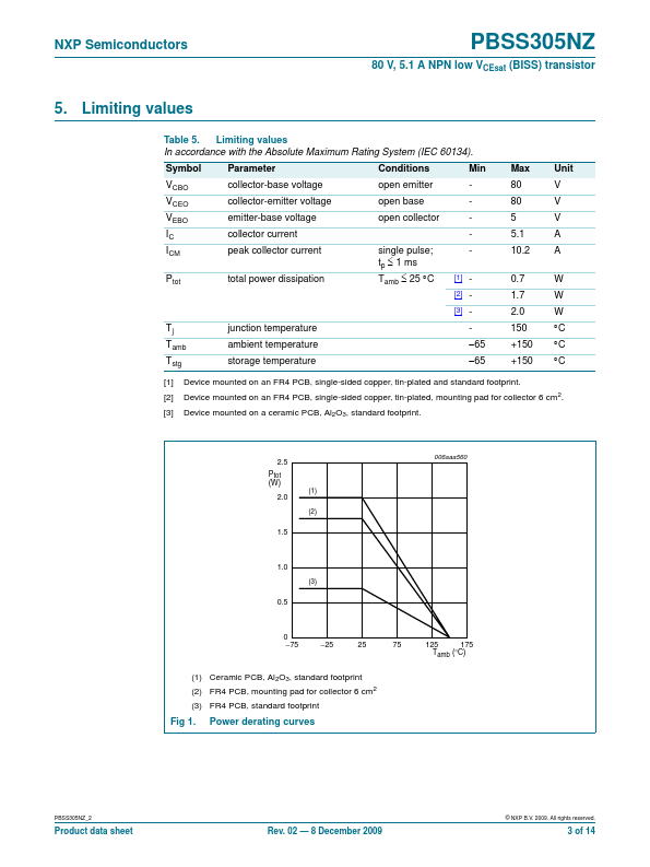 PBSS305NZ