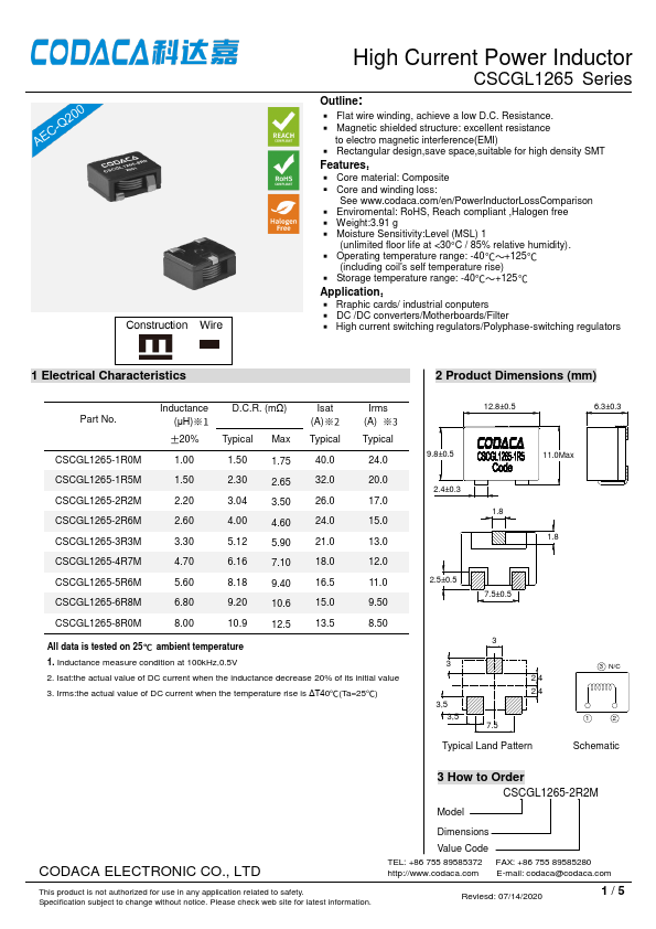 CSCGL1265-1R5M