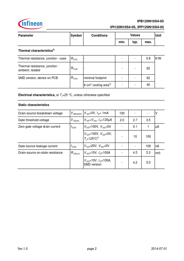 IPP120N10S4-05