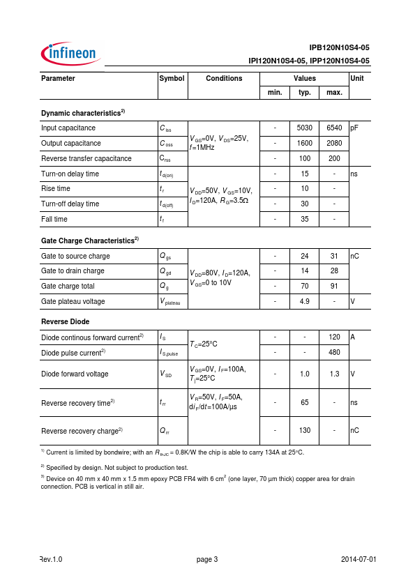 IPP120N10S4-05