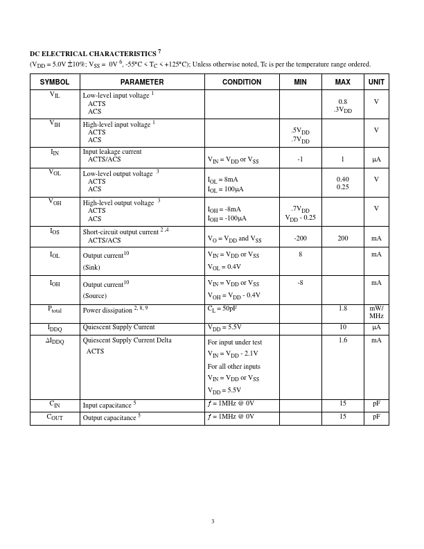 UT54ACTS04