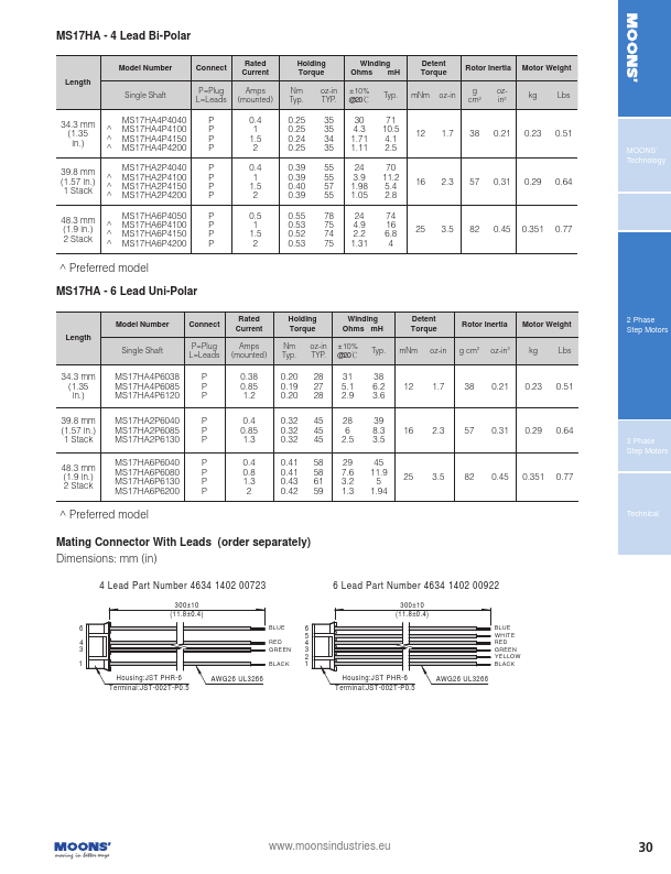 MS17HA4P4150