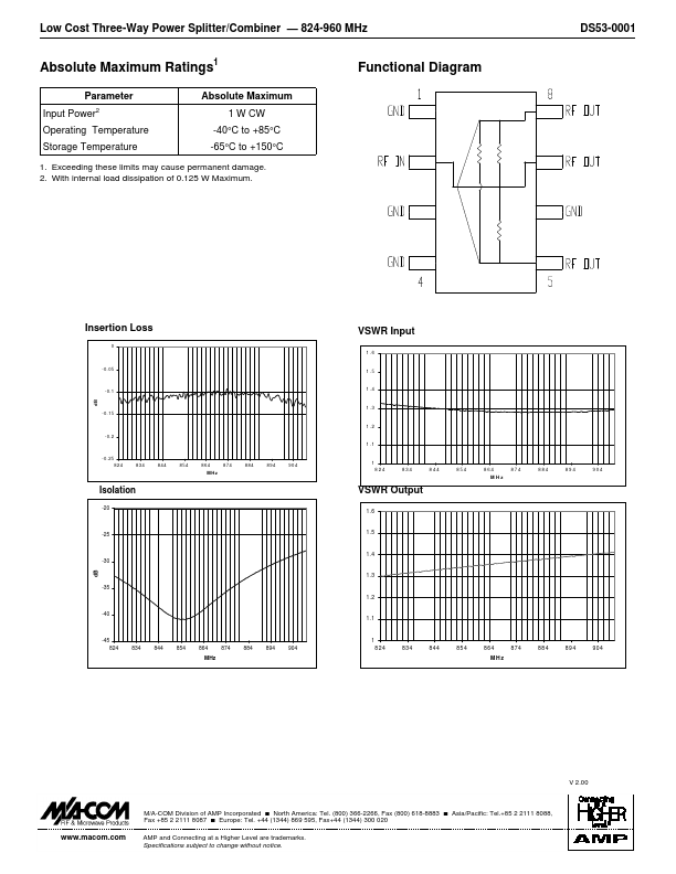 DS53-0001