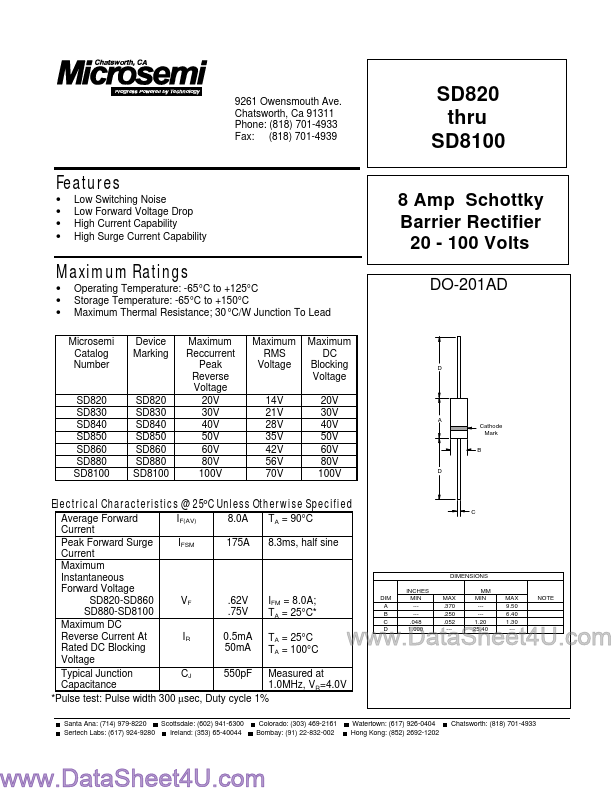 SD880