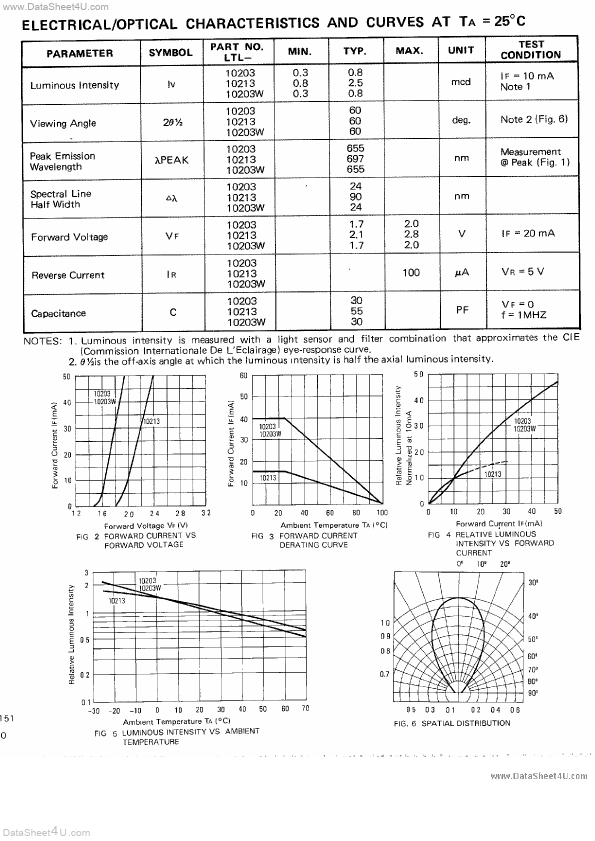 LTL-10293W