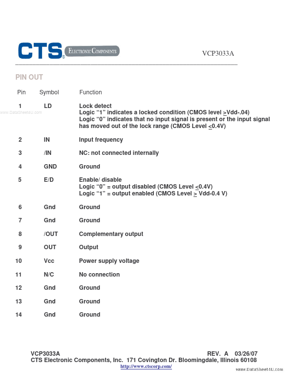 VCP3033A