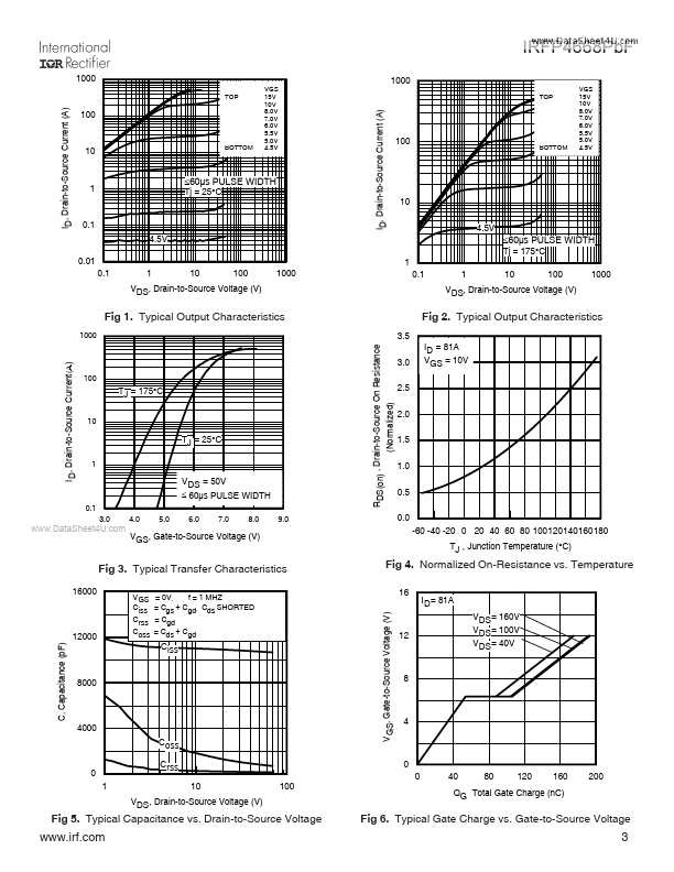 IRFP4668PBF