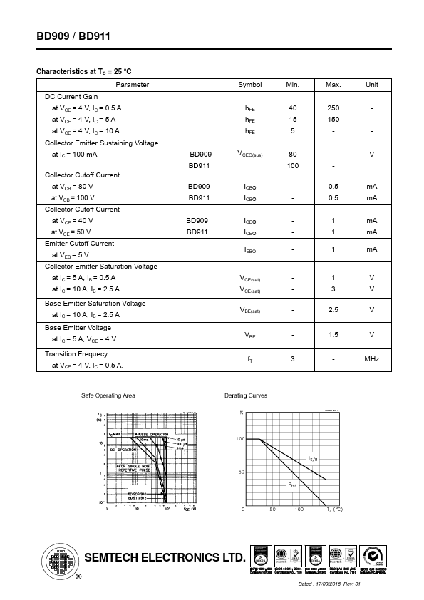 BD909