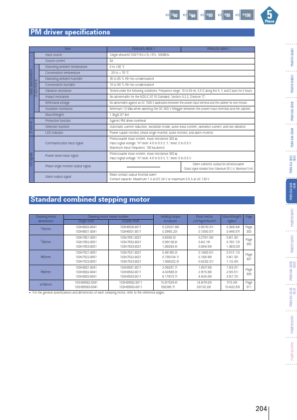 PMM-BA-5604-1