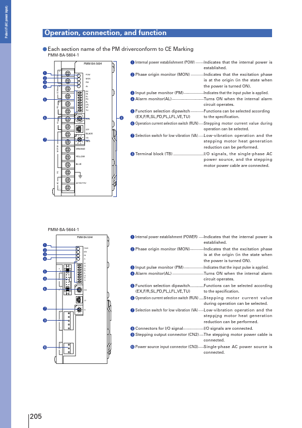 PMM-BA-5604-1