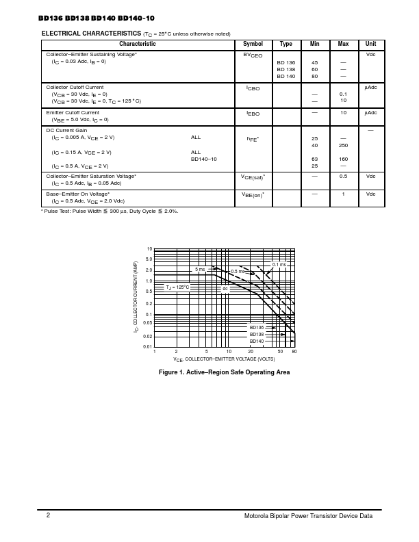 BD140-10