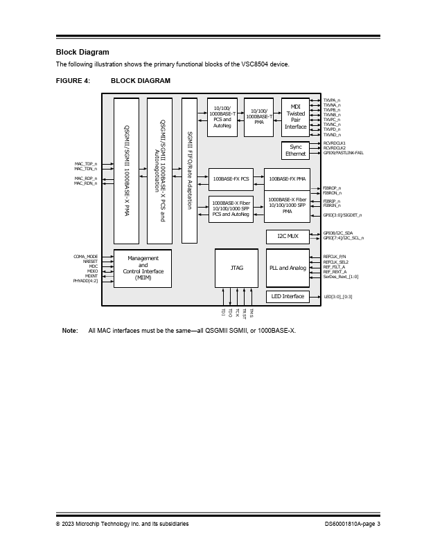 VSC8504-05