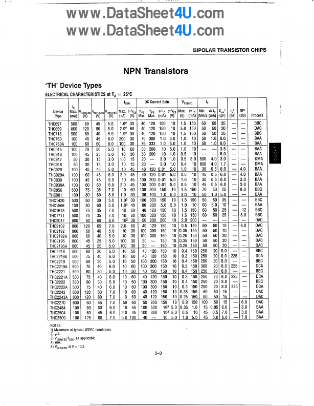 THC981