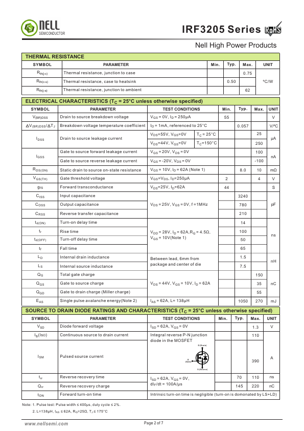 IRF3205A