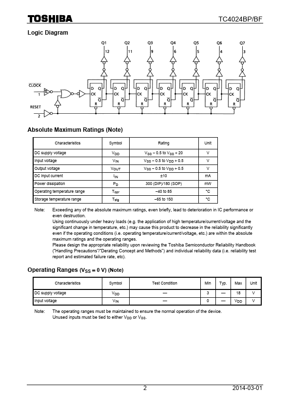 TC4024BP