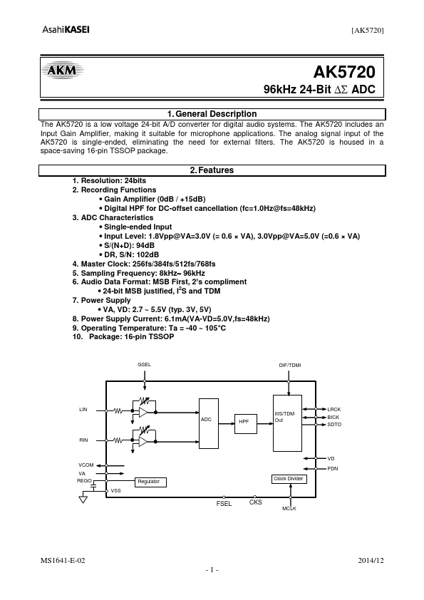 AK5720