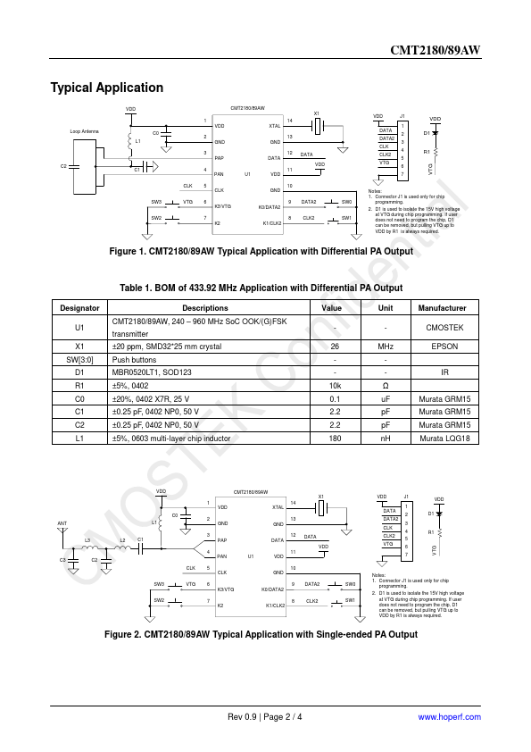 CMT2189AW