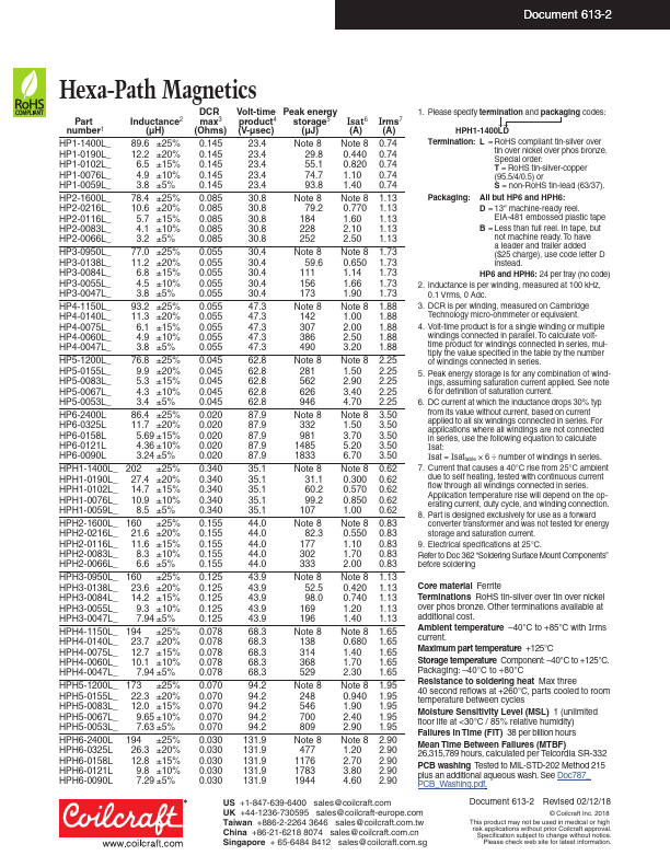 HPH4-1150L