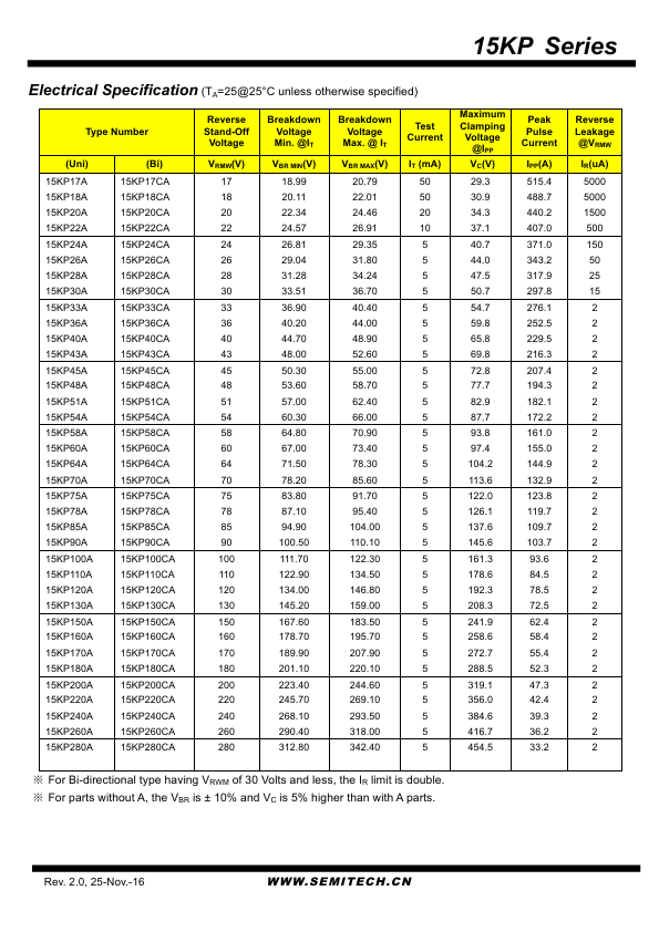 15KP160A