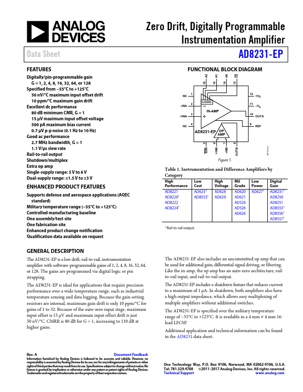 AD8231-EP