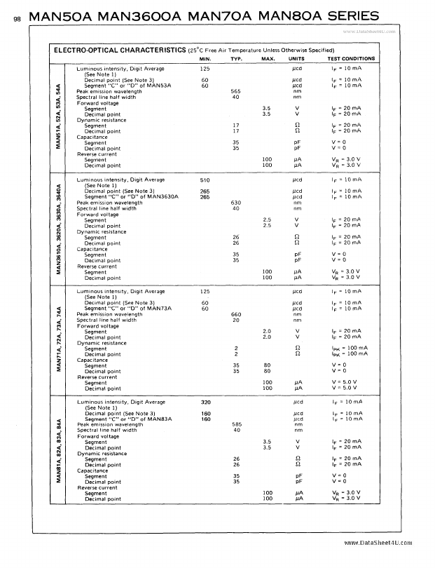 MAN72A