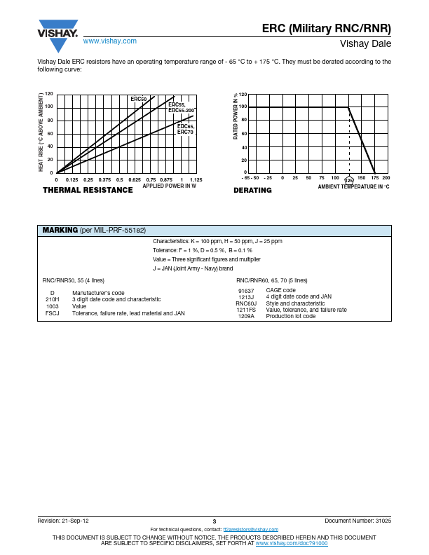 RNC55H2152BPR36201