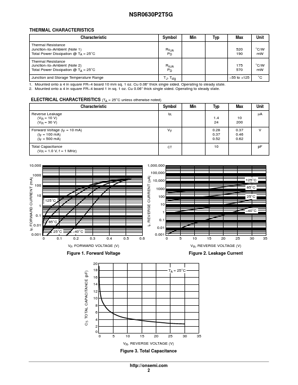 NSR0630P2T5G