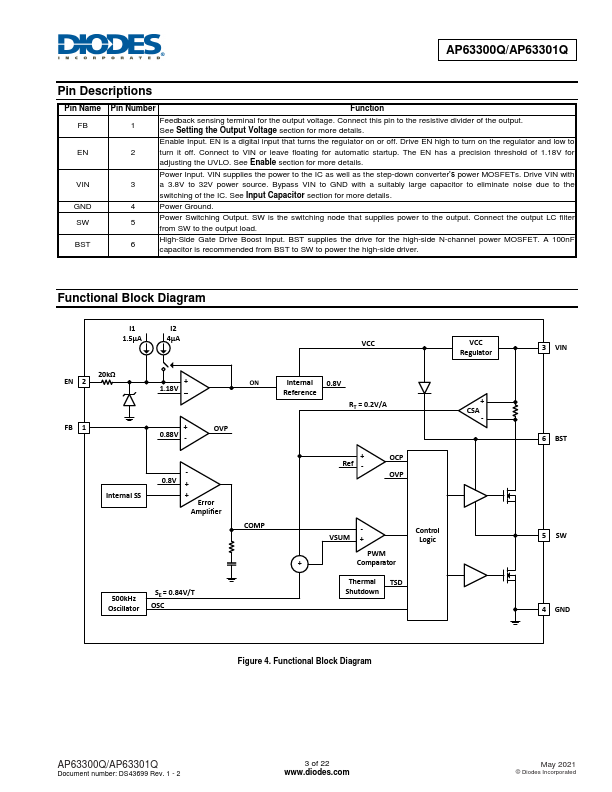 AP63300Q