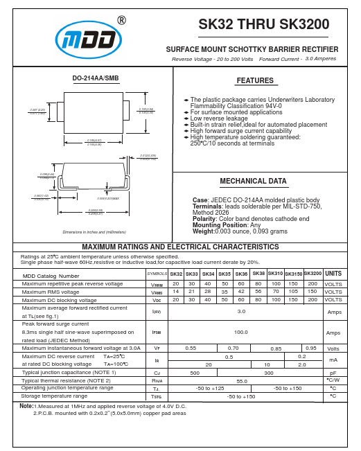 SK3200