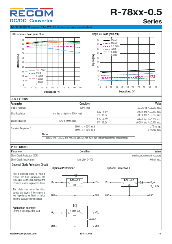 R-782.5-0.5