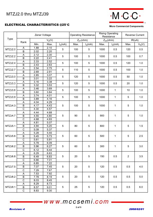 MTZJ5.1